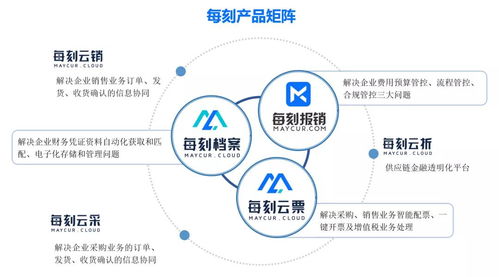 每刻科技獲CMC資本2億元B輪融資，加速企業財務數字化變革