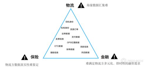 三方信任一鏈牽 BSN官方應用在物流、保險與金融業務中的融合創新