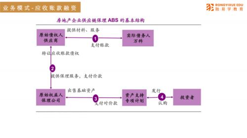 從30頁PPT看透供應鏈金融 四大核心模式解析